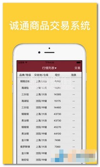 誠通商品交易中心下載 誠通商品交易平臺 v1.1 安卓去廣告版軟件下載